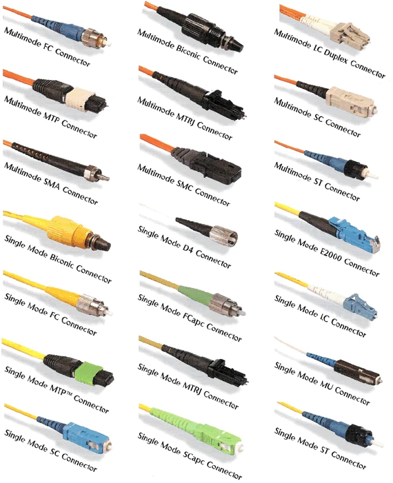 fiber optic pigtail with SC LC FC connectors showing factory-polished ferrule and bare fiber end fiber optic pigtail with SC LC FC connectors showing factory-polished ferrule and bare fiber end