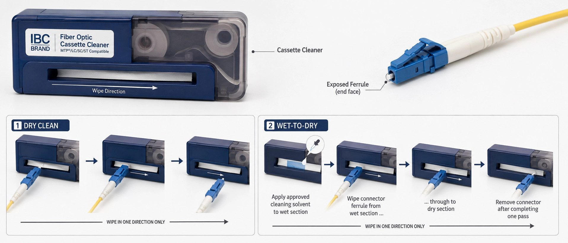 Professional cassette cleaner tool used for dry and wet-to-dry fiber optic pigtail connector end face cleaning workflow