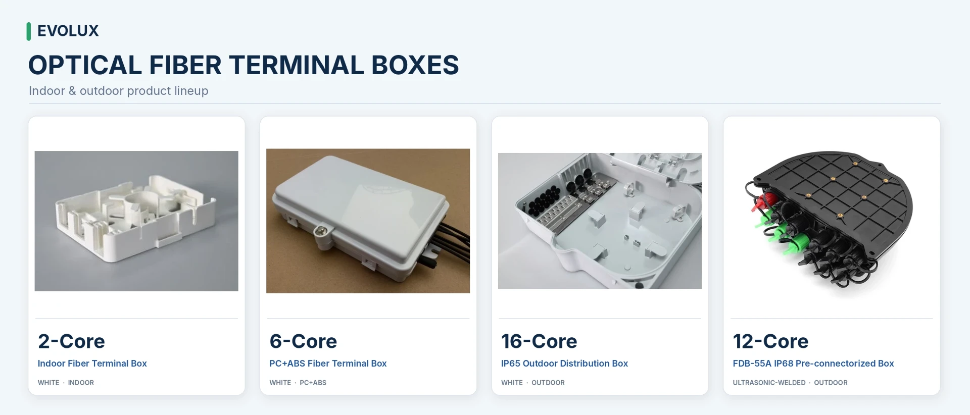EVOLUX indoor and outdoor optical fiber terminal box product lineup including 2-Core, 6-Core PC+ABS, 16-Core IP65 outdoor distribution box, and 12-Core FDB-55A IP68 ultrasonically welded pre-connectorized terminal box EVOLUX indoor and outdoor optical fiber terminal box product lineup including 2-Core, 6-Core PC+ABS, 16-Core IP65 outdoor distribution box, and 12-Core FDB-55A IP68 ultrasonically welded pre-connectorized terminal box